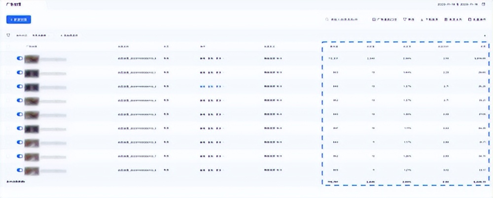 广点通广告投放,广点通广告投放数据分析