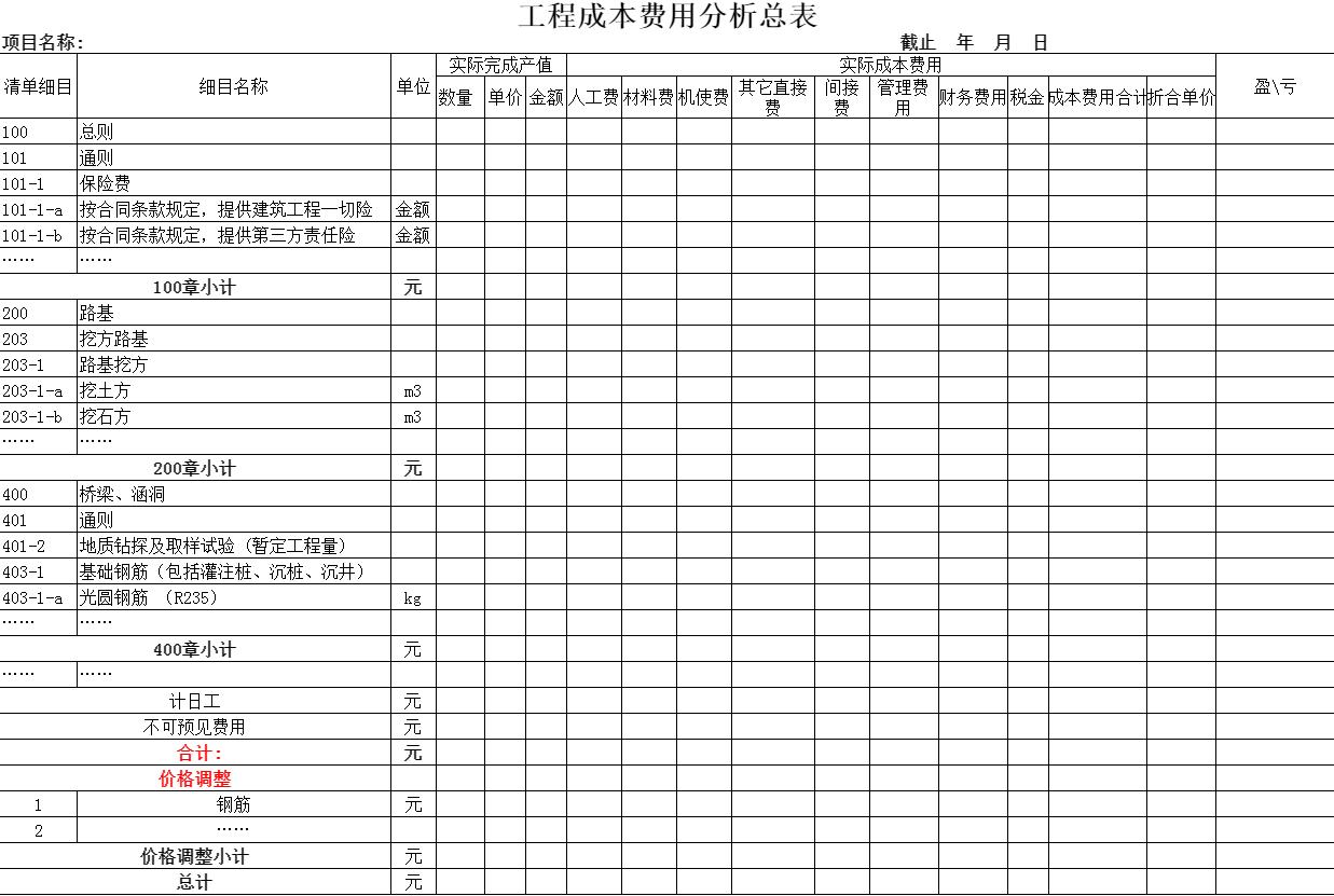 建筑工程成本分析和成本结算案例,建筑工程成本费用分析表格模板