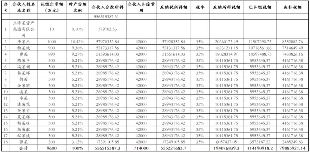 全国开展股权转让个税追缴,反向收购会计处理