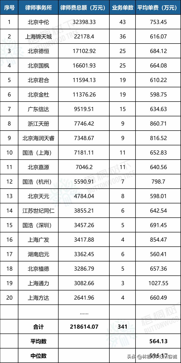科创板保荐承销机构,科创板代理平台