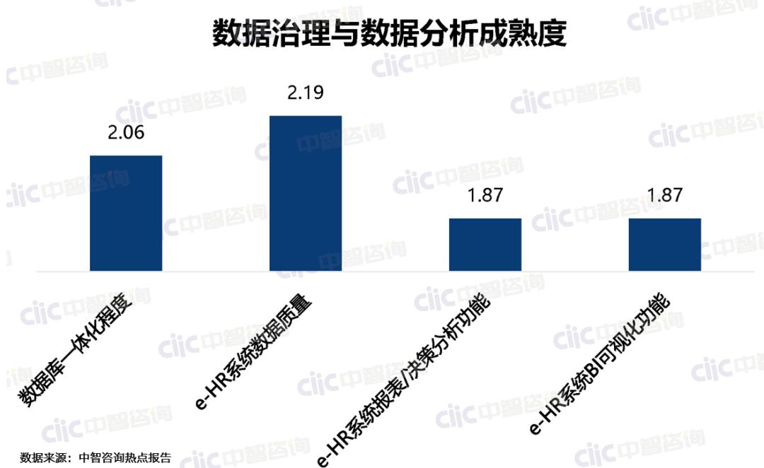 中智咨询人才规划,中智人力资源管理咨询电话