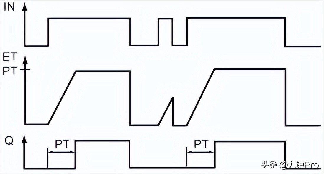 plcs7-1200定时器,s7-1200定时器指令