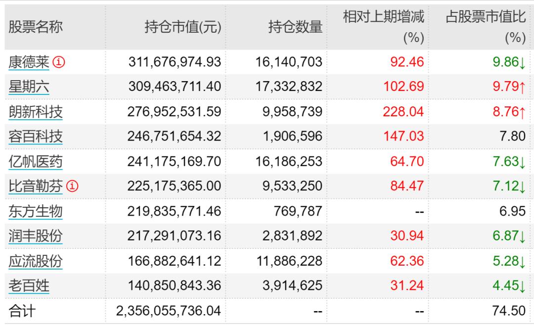 国泰股票投资价值分析,国泰基金徐治彪投资