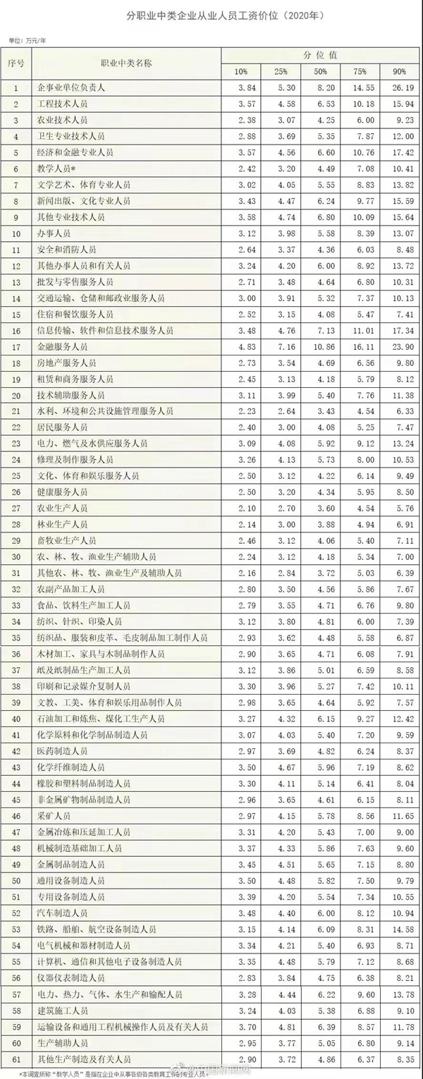 50%印刷从业人员年收入不超5.27万元，最低工资标准出炉