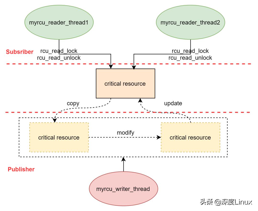 操作系统中断和阻塞各自的特点,操作系统中中断的特性