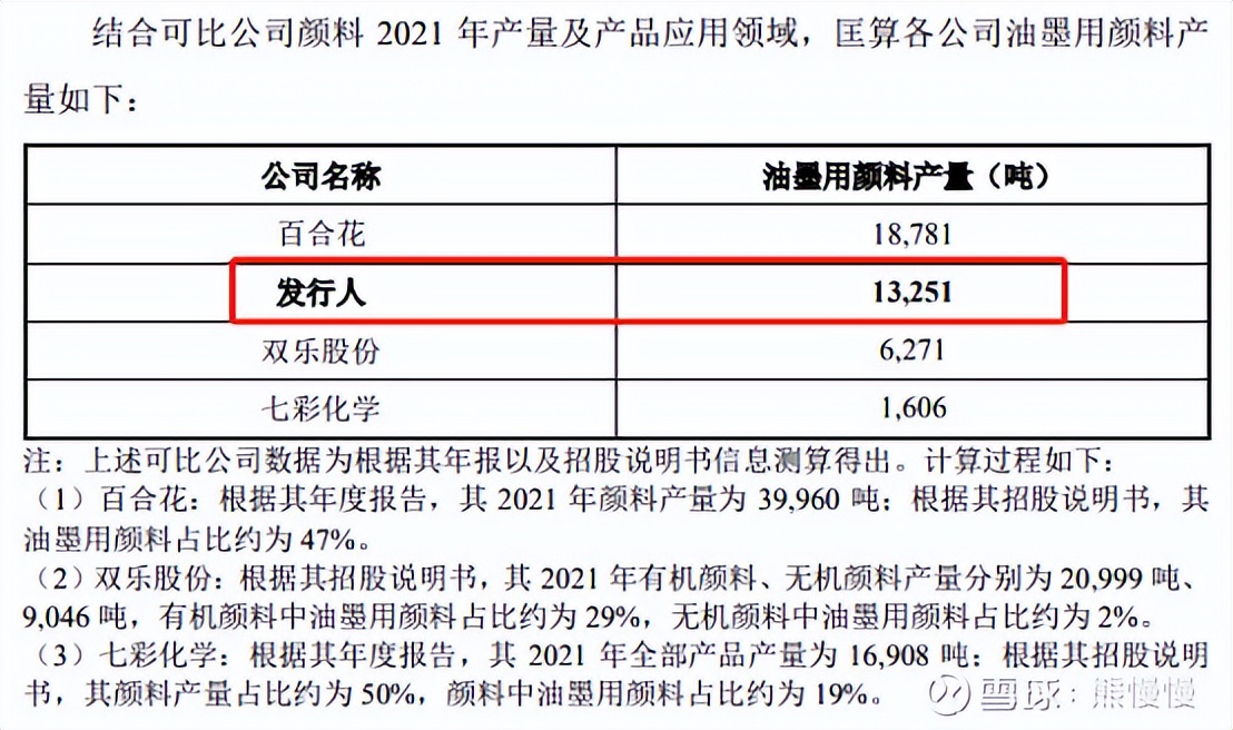 新股提示丛麟科技公布中签结果,联合化学值得申购吗雪球