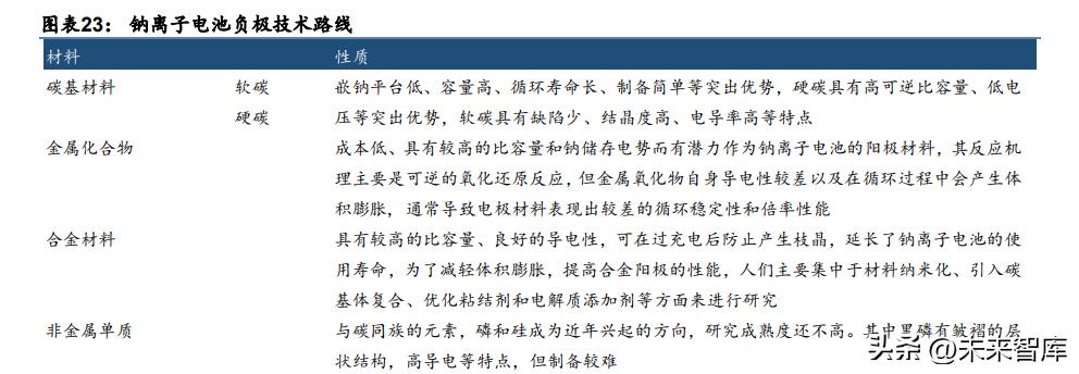 钠离子电池相关问题,钠离子电池行业分析