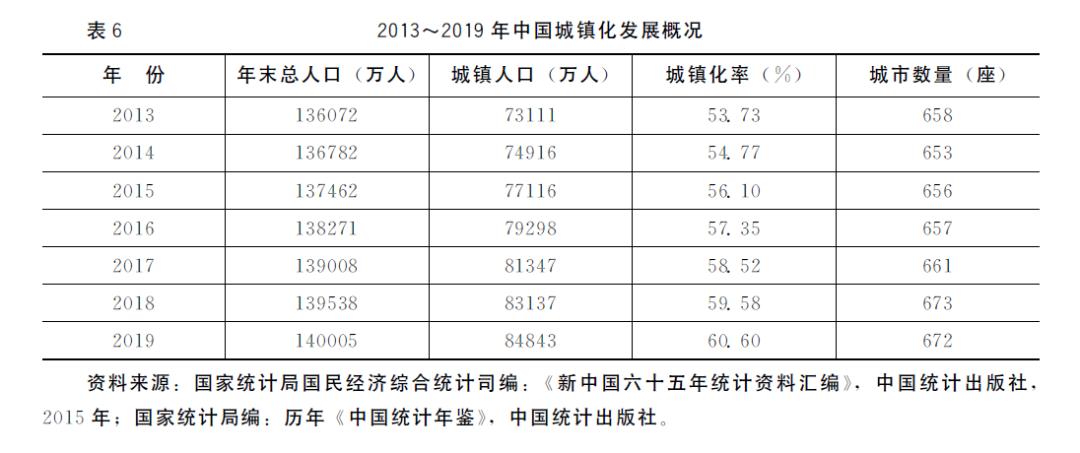 中国城市化进程利弊,中国城市化的原因