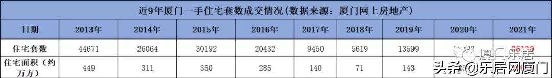 厦门市楼市成交量,2021年厦门楼市成绩单出炉