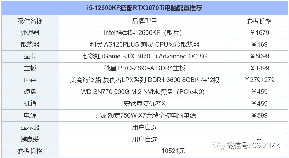2022年剪辑视频组装电脑配置,2022年办公台式电脑配置推荐