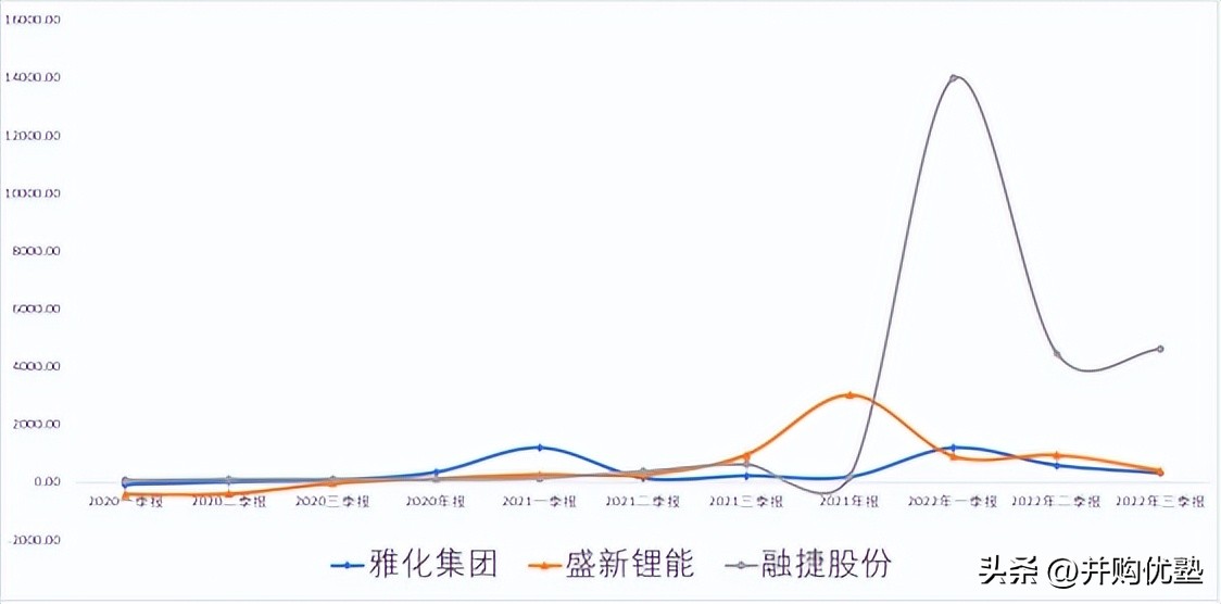 并购优塾核心产品,并购新能源