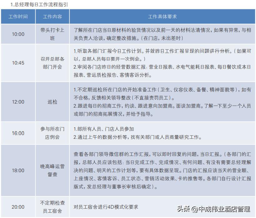 餐饮总经理工作流程,餐饮公司总经理应该做什么