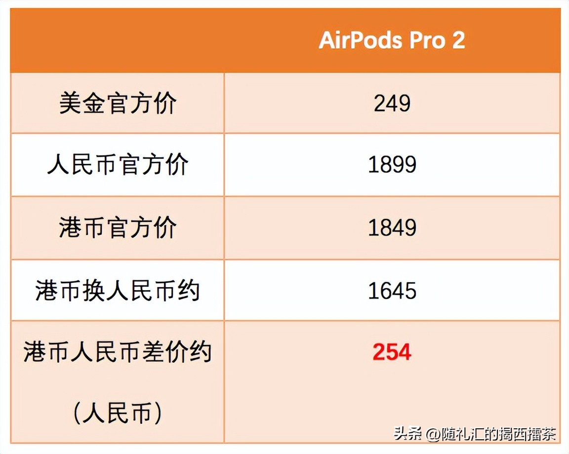 港版比国行便宜多少相机,港版卖的时候便宜吗