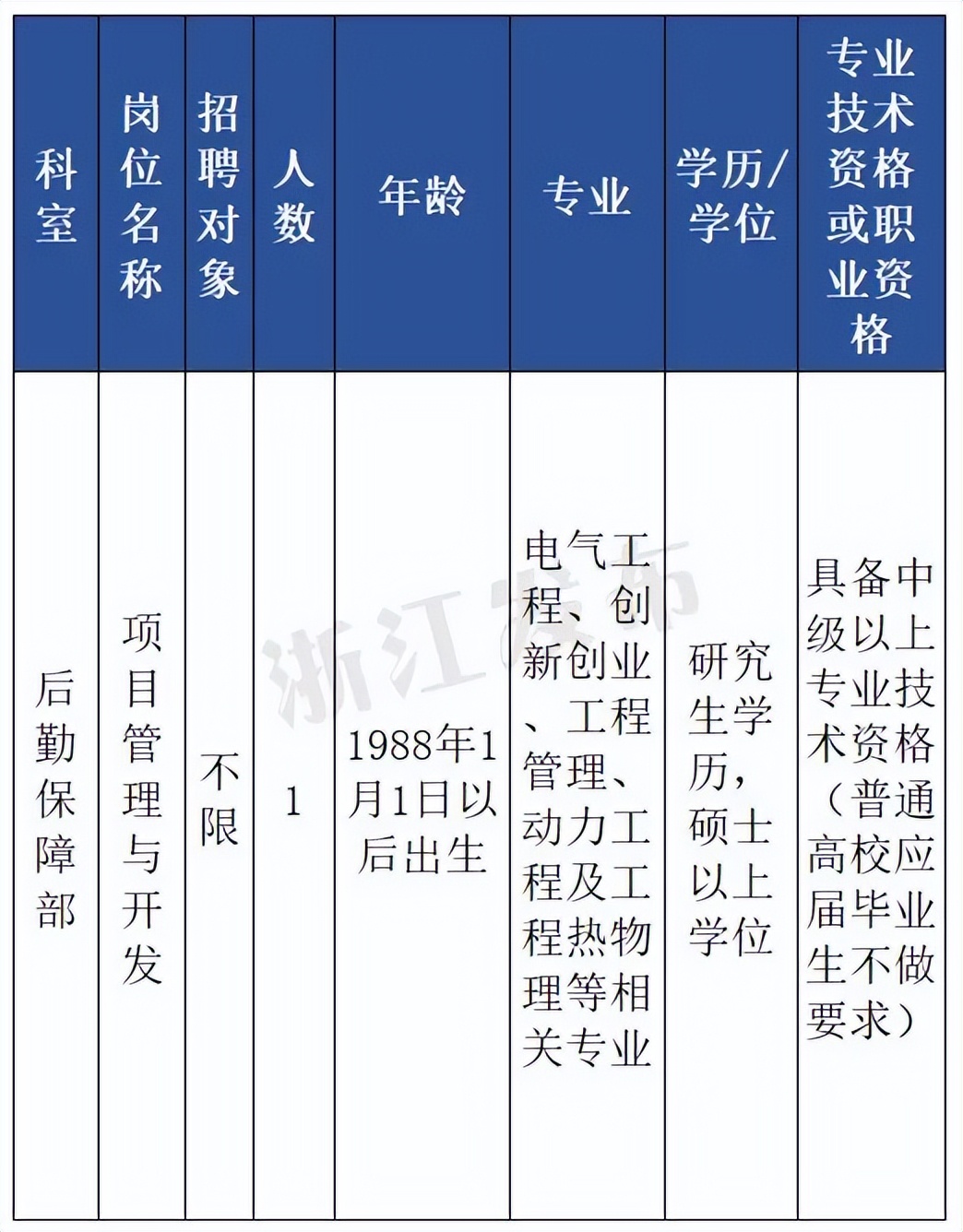 速来浙江又一批事业单位公开招聘,浙江省直事业单位招聘公告