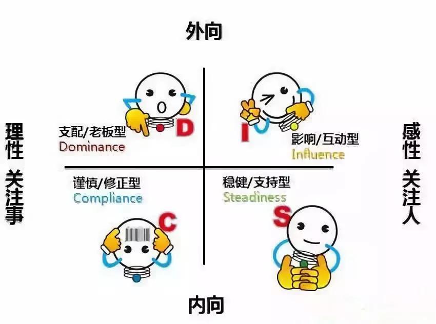 性格测试兴趣爱好测试,测试性格和职业性格