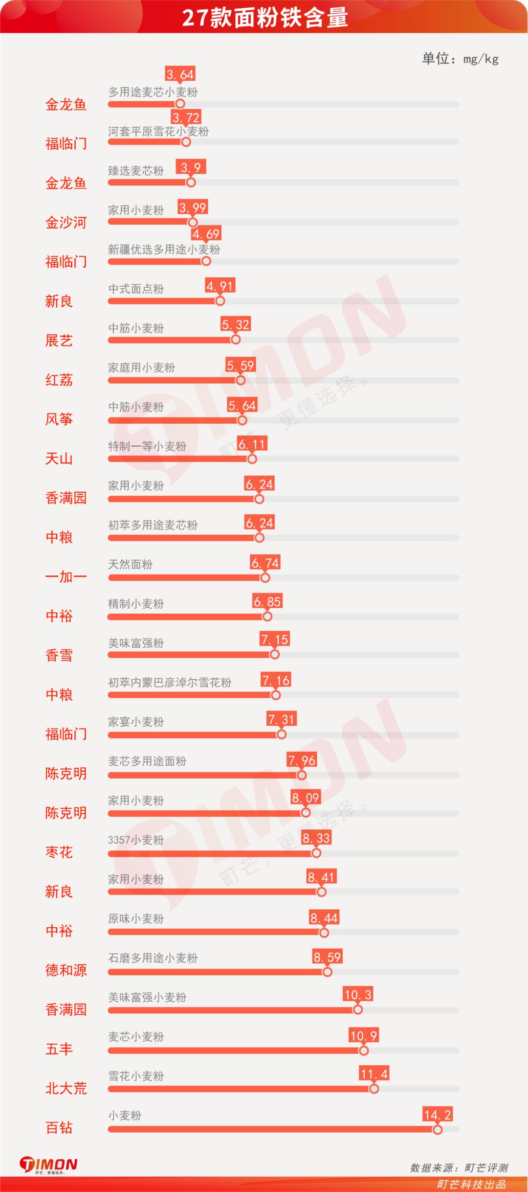 蒸包子真实评测,半发面包子和发面包子测评