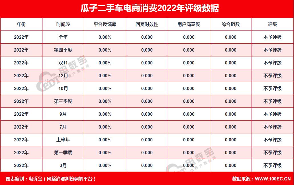 瓜子二手车怎样投诉最有用,关于瓜子二手车质量问题的投诉
