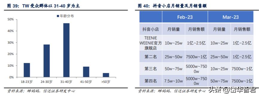 锦泓集团深度分析,锦泓集团2020年投资分析