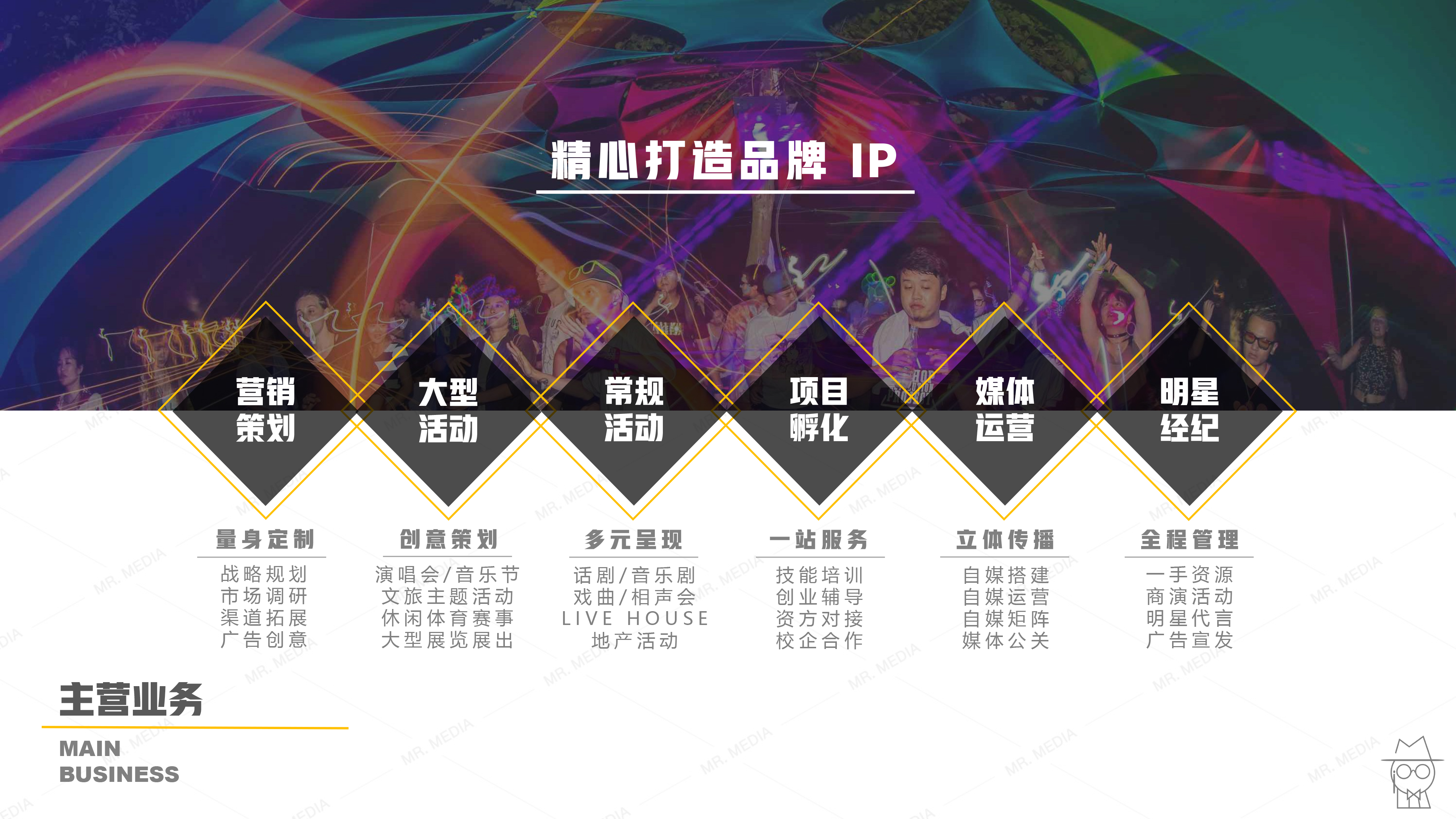 淮安策划公司排名前十,淮安品牌策划公司