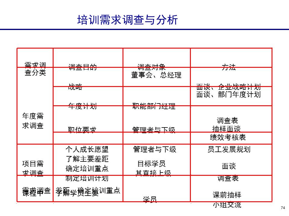 230601-行政人事管理培训