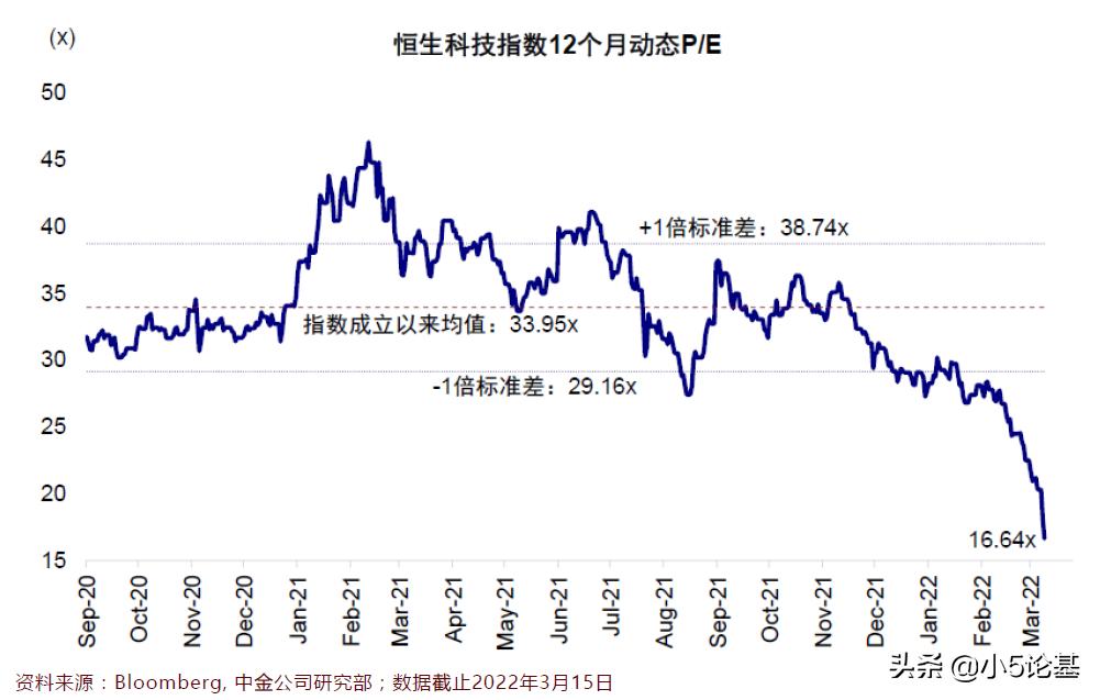 恒生指数估值2019,恒生科技指数未来预测