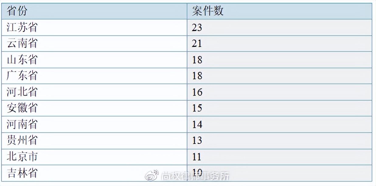 尚权推荐丨小包公：虐待罪的新发展—以牟某翰虐待案为例实证分析