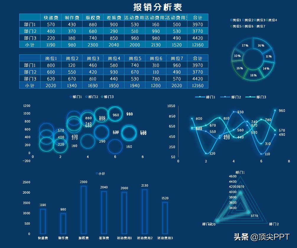 excel统计全自动可视化图表模板,excel可视化多维度数据分析图表