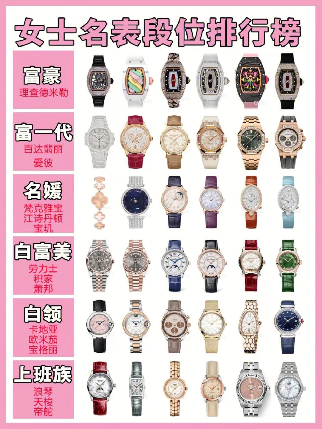 濂冲＋鍚嶈〃鍓嶅崄鍚嶆湁鍝簺鍝佺墝,鎵嬭〃鍚嶈〃鎺掕姒滃コ