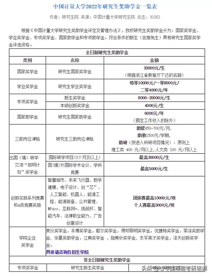 读研最好的300所大学排名,硕士学费最便宜的院校