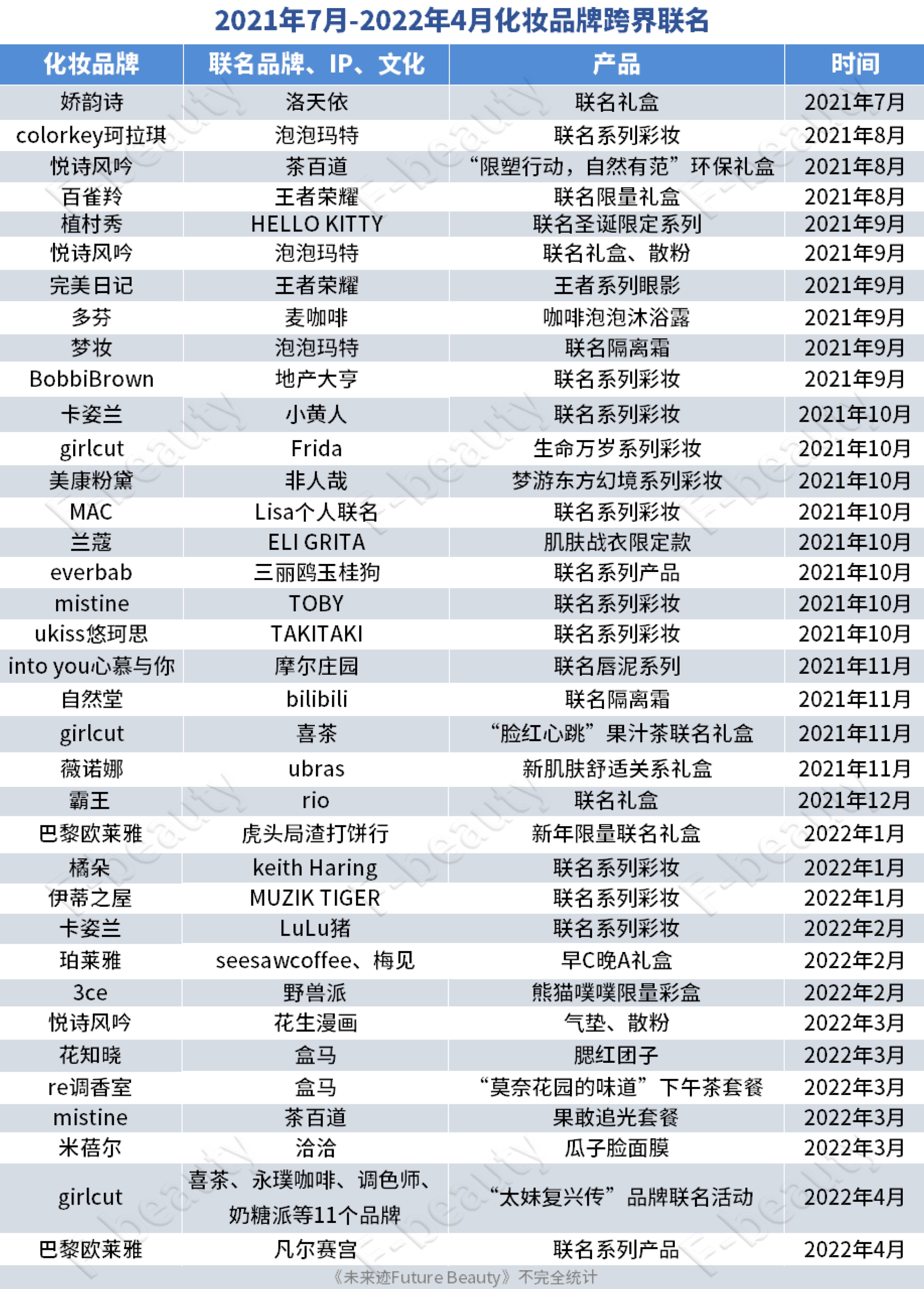 美妆跨界联名，为啥突然不香了？