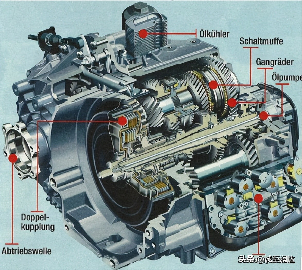 福斯泰坦无级变速器油,福斯变速箱油泰坦