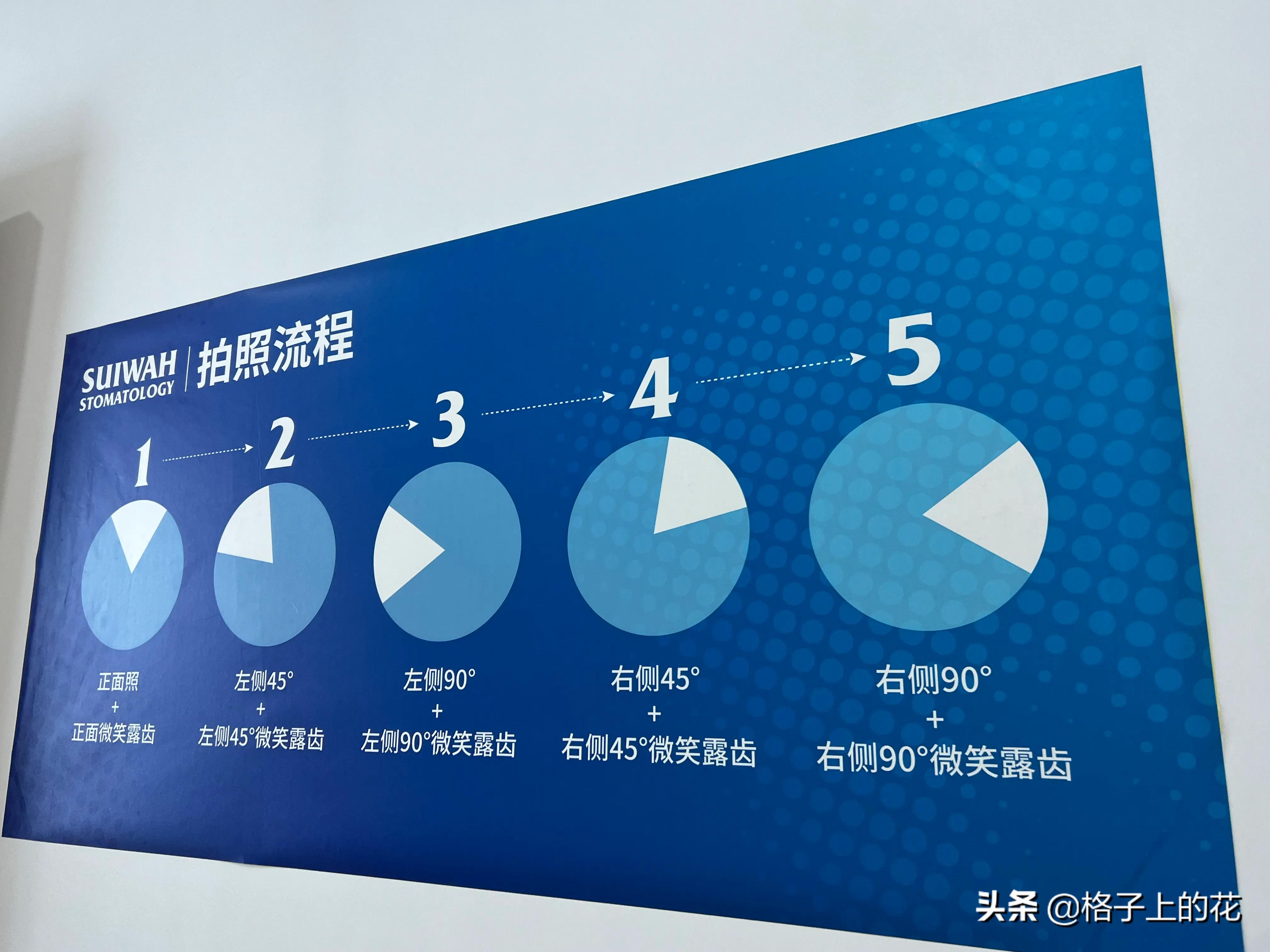 广州市正规的口腔医院,广州比较正规的口腔医院