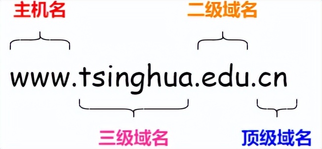 dns解析示意图,dns原理图讲解