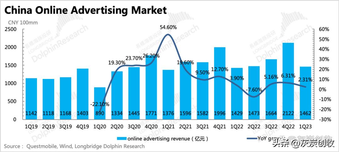 百度是如何一步步掉队的,百度从什么时间开始掉队的