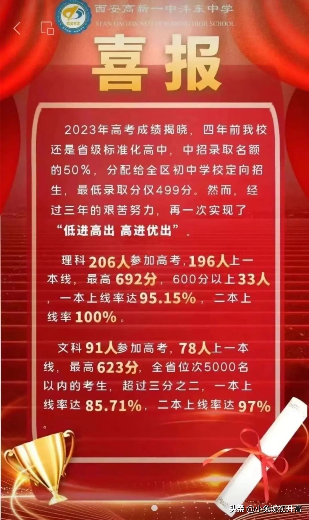 2023年陕西省64所高中学校高考成绩盘点