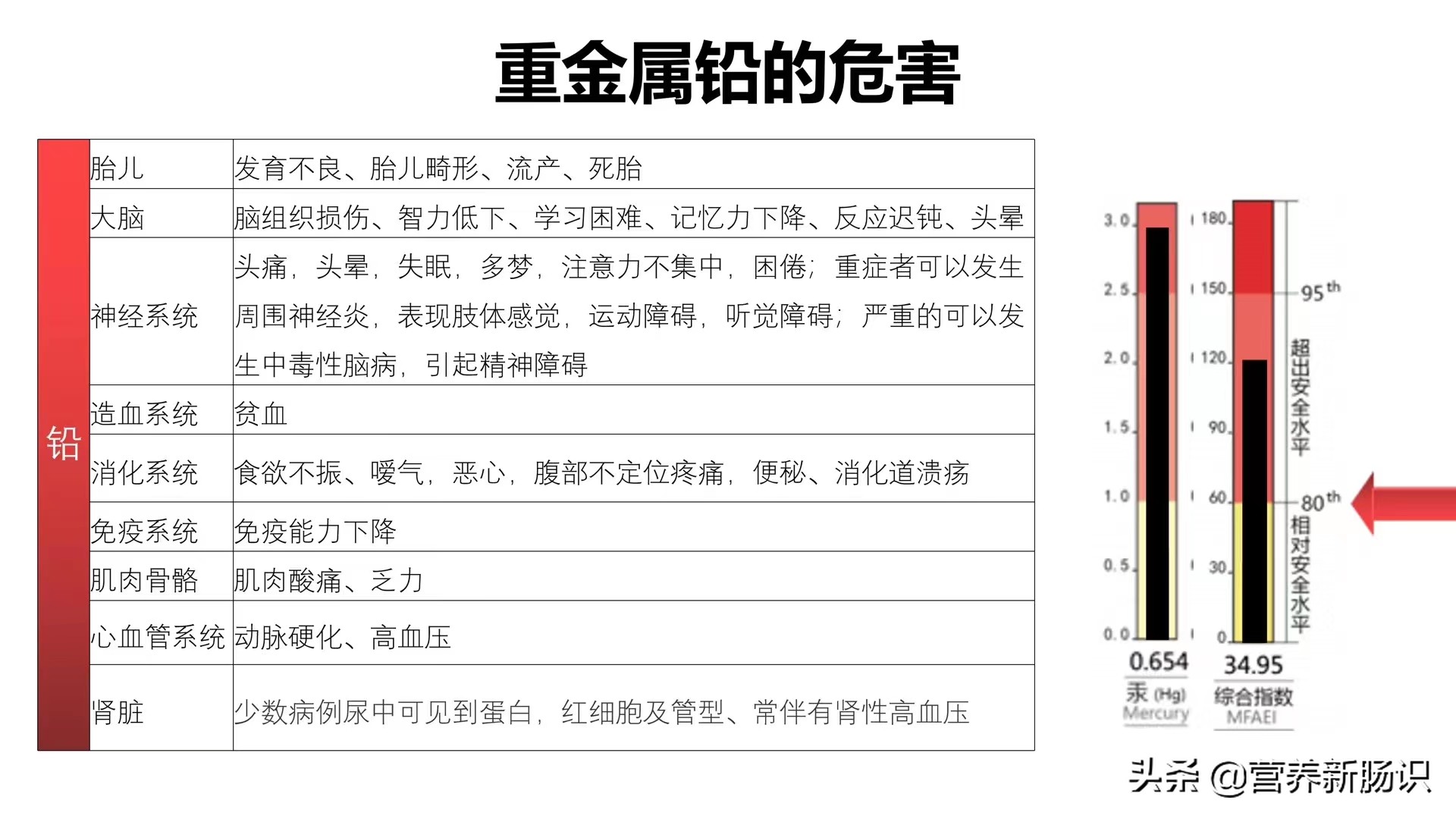 儿童血铅超标有哪些症状,什么原因会导致儿童血铅超标
