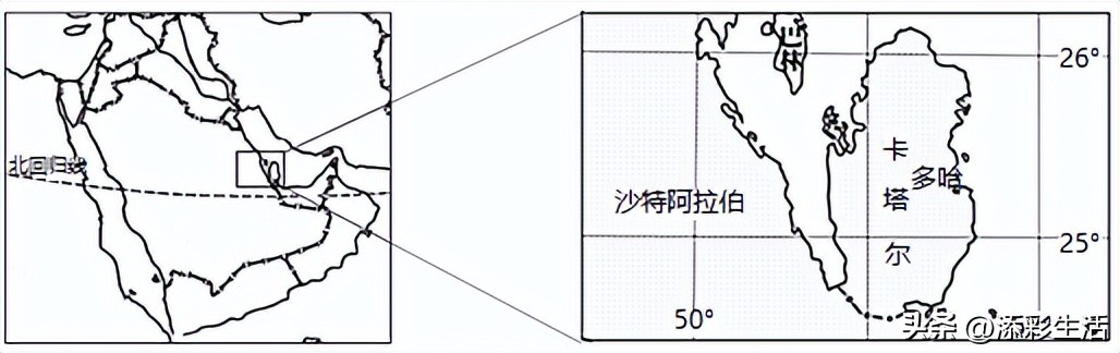 卡塔尔世界杯的地理考点,卡塔尔世界杯的地理知识点