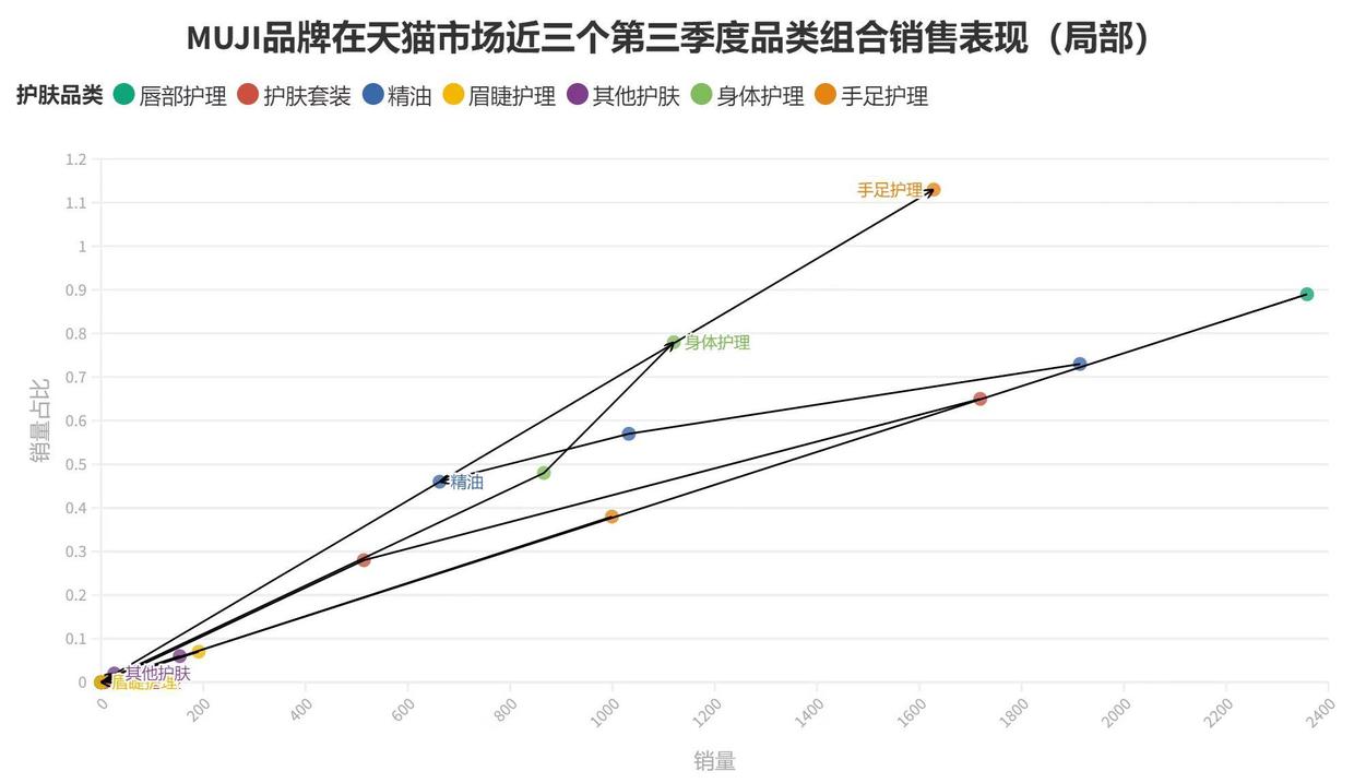 给MUJI一份诊断书，量化瞥见无印良品化妆水业务退潮一角|数里话