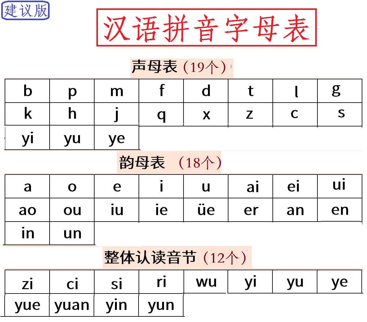 汉语拼音音节建议合并简化,现代汉语简化字