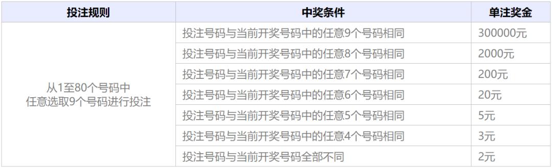 福彩快乐8玩法中几个才有奖,福彩快乐8玩法介绍