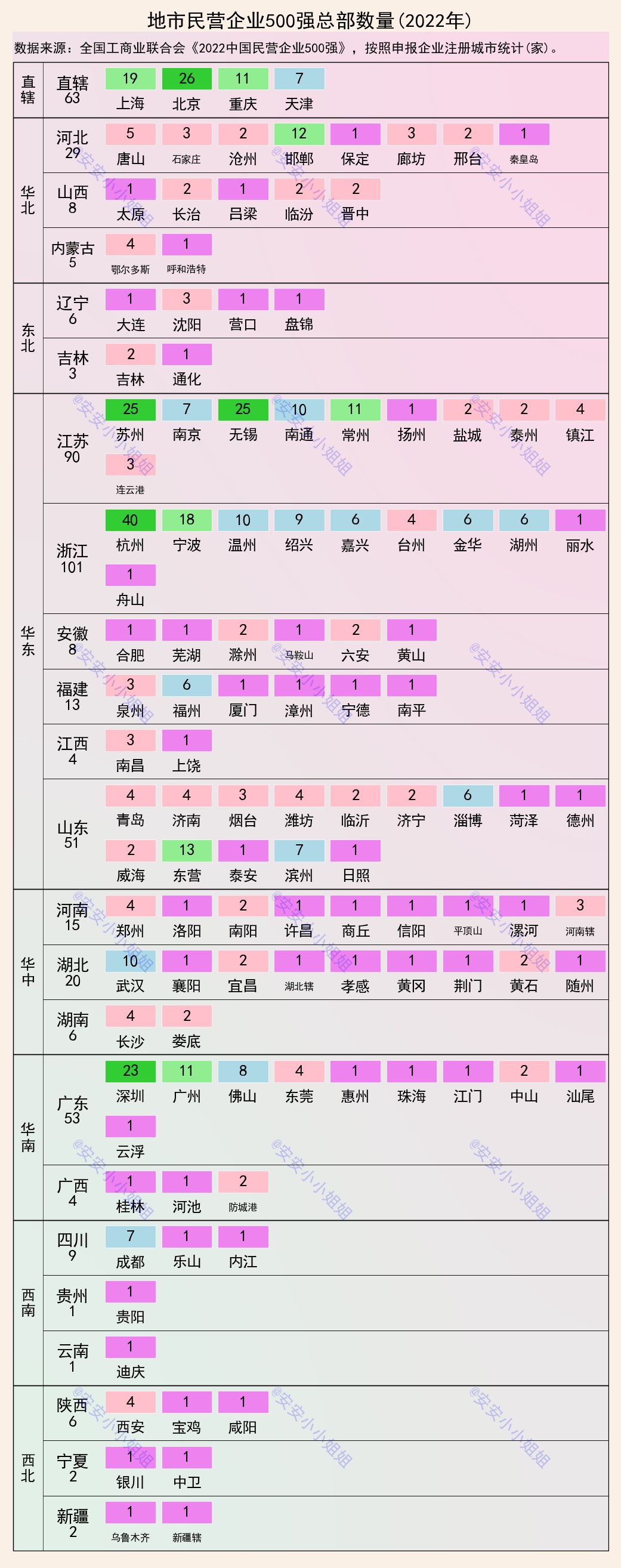民营500强在杭州分布图,民营500强城市排行榜