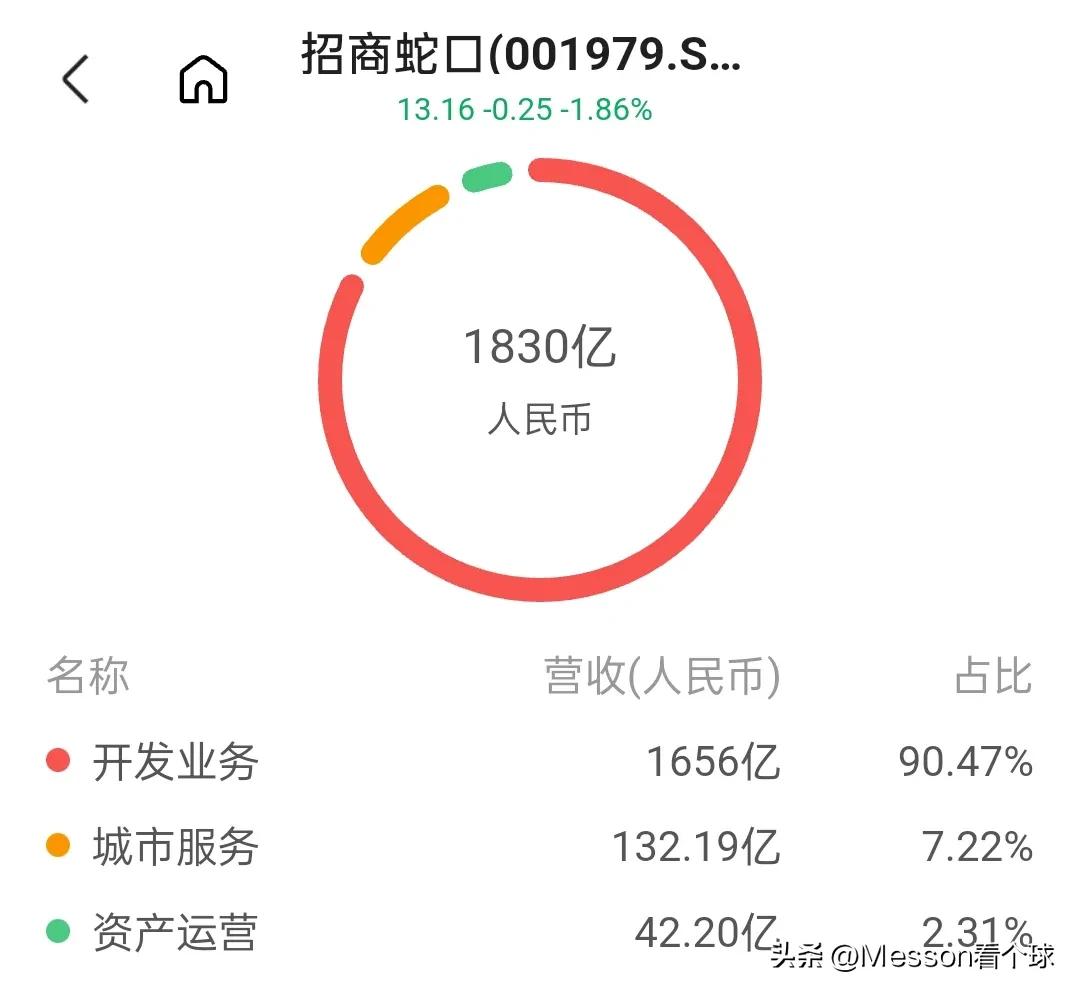 招商局资产央企排名第一,招商局集团有多强