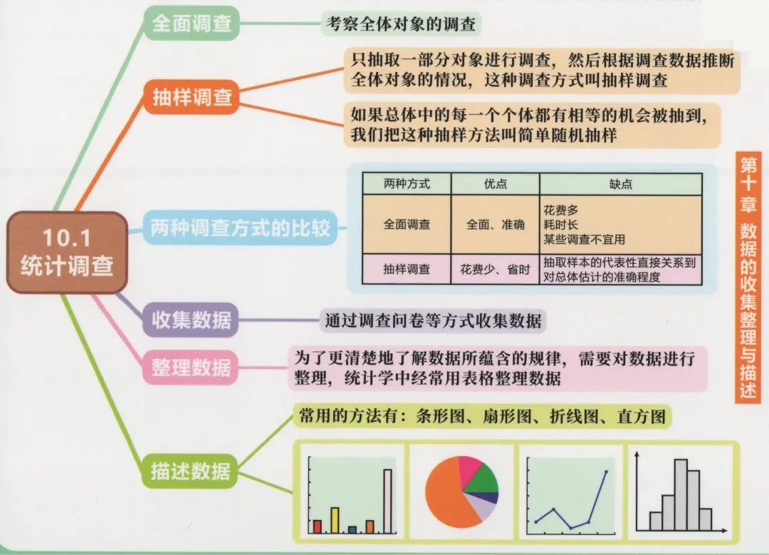 七年级上册初一数学教材全解,初一数学章节知识导图