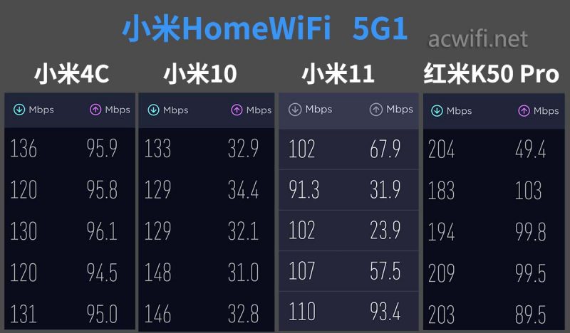 小米redmi路由器wifi6,小米全屋路由拆解