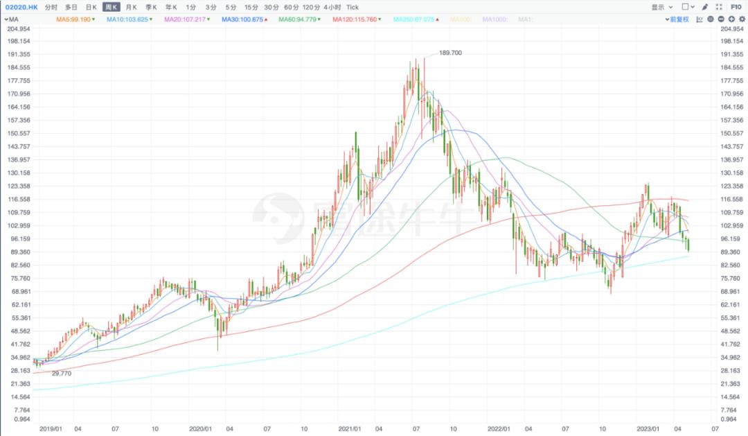 安踏fila未来前景,fila中国和安踏