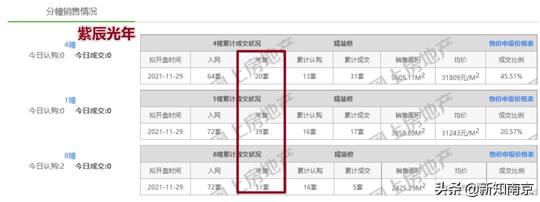 3万/㎡出头的汇通路为啥不好卖了？