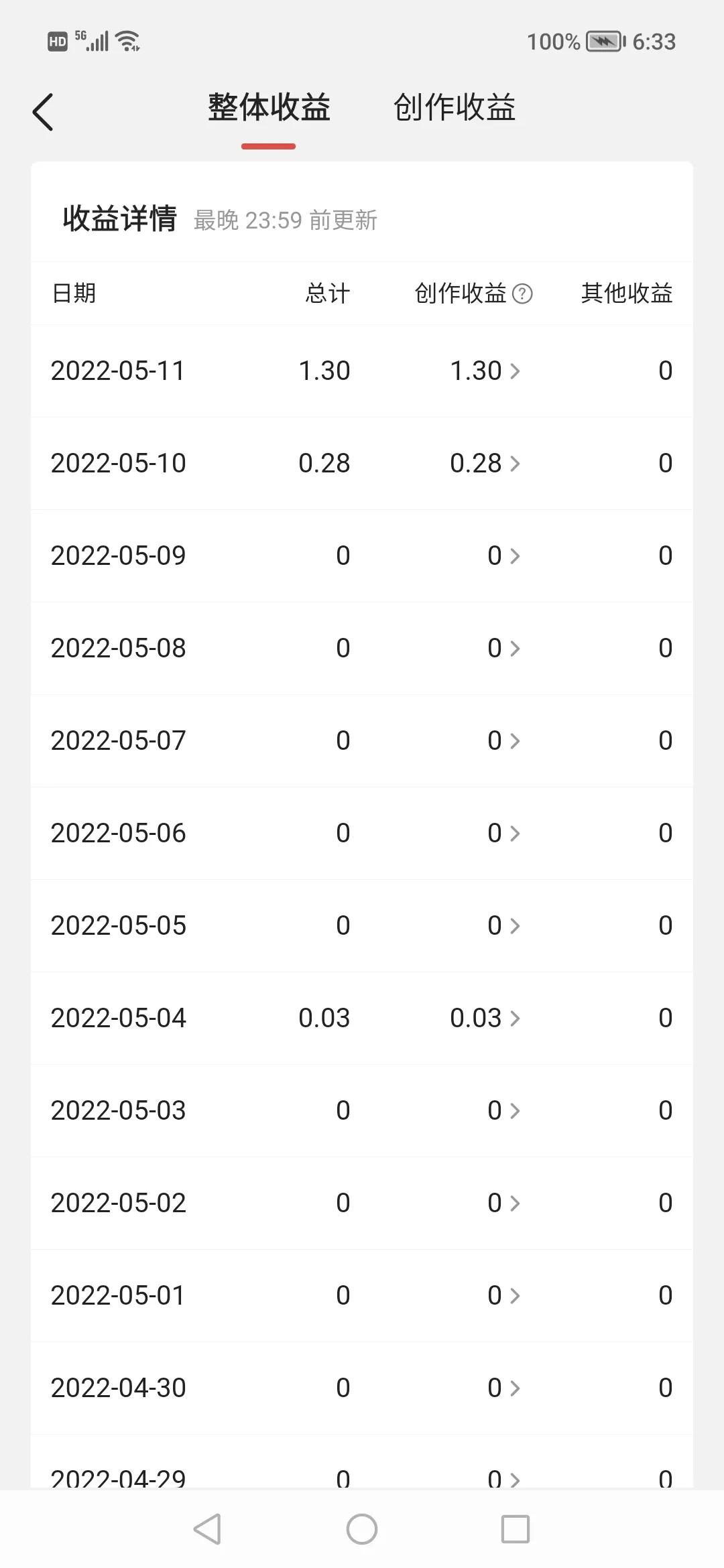 文章,悠着写一一入驻头条第二个纪念日