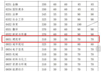 华南理工大学建筑学考研调剂,华南理工建筑学考研书目有哪些