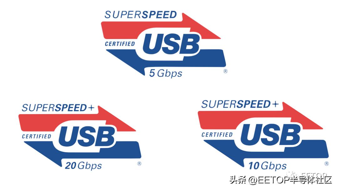 usb4是什么时候发布的,usb4gen2与gen3