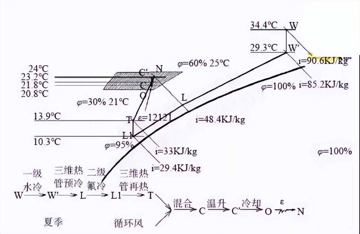 手术室空调设计方案,手术室空调系统设计图